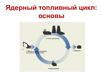 Ядерный топливный цикл: основы