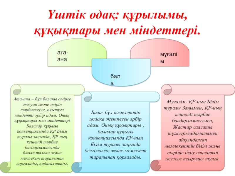 Ата ана. Ата ана құқықтары мен міндеттері презентация. Үштік Ата ана оқушы мұғалім логотип. ҰРСҚАҚ Ата ана.