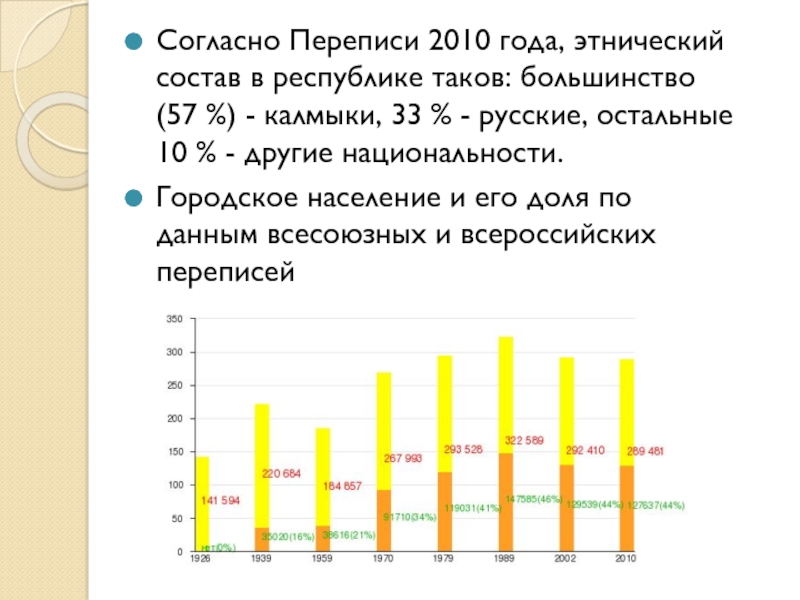 Ростов этнический состав