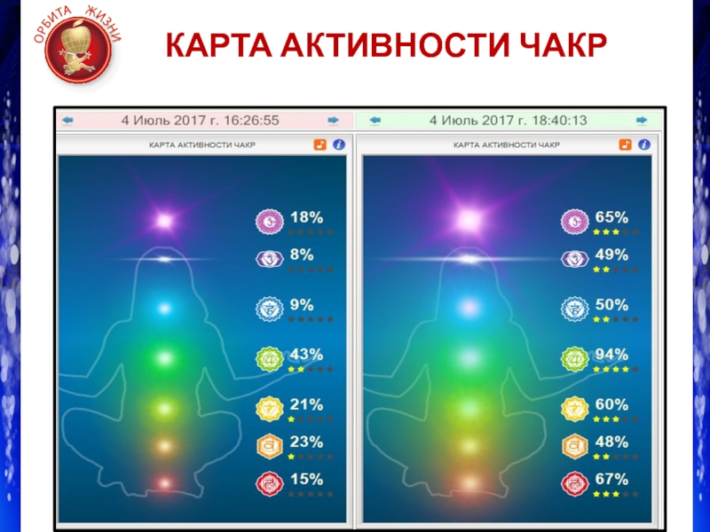 Карта активности. Карта активности чакр. Чакры активность. Суточная активность чакр. Активность чакр по часам.