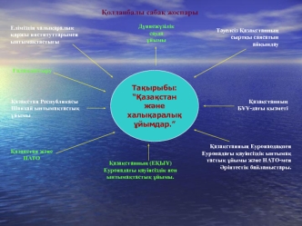 Қолданбалы сабақ жоспары