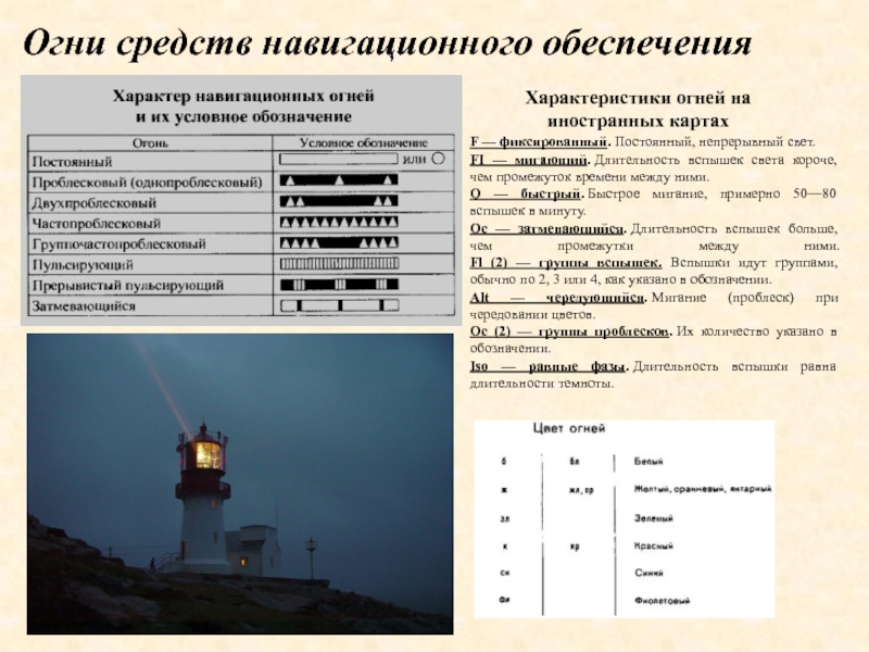 Видимость огней. Характеристики навигационных огней. Характер огней средств навигационного оборудования. Навигационная характеристика это. Характеристика огней средств навигационного оборудования.