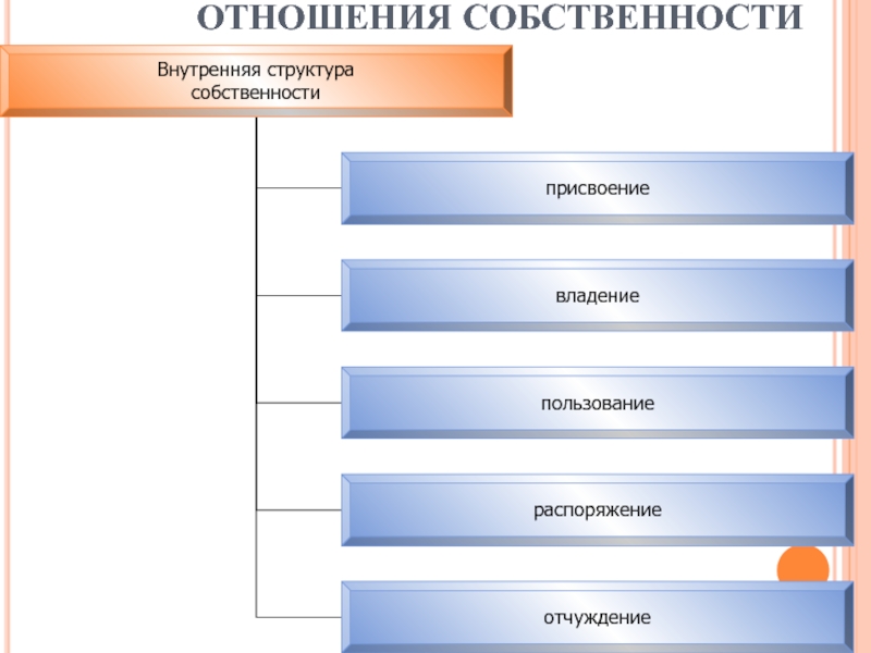 Внутренняя структура собственности схема