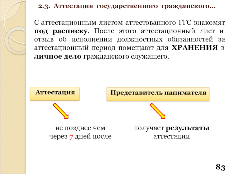 Аттестована или атестована. Основные этапы прохождения государственной гражданской службы. Поступление и прохождение государственной гражданской службы. Основные типы процесса прохождения государственной службы. Аттестация государственных гражданских служащих.