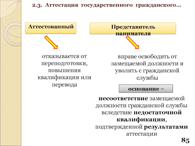 7 3 аттестация. Этапы прохождения аттестации. Основные этапы прохождения государственной гражданской службы. Освобождение от замещаемой должности. Отказ от повышения квалификации.