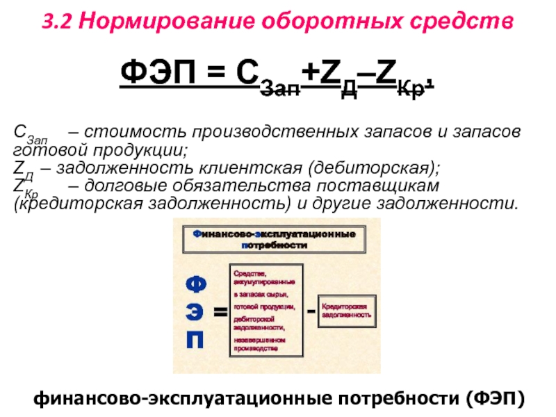 Оборотные средства кредиторская задолженность