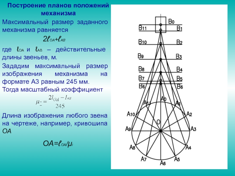 Положение в плане