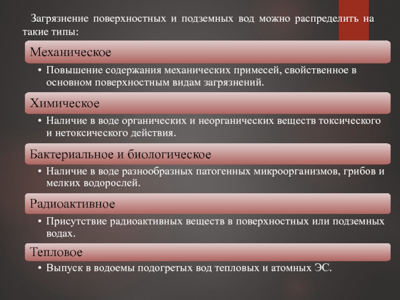 Загрязнение поверхностных. Типы загрязнения поверхностных и подземных вод. Источники загрязнения Москвы. Основные источники загрязнения Москвы. Загрязнения поверхностных и грунтовых вод виды и типы.