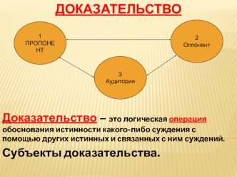 Доказательство. Логическая операция