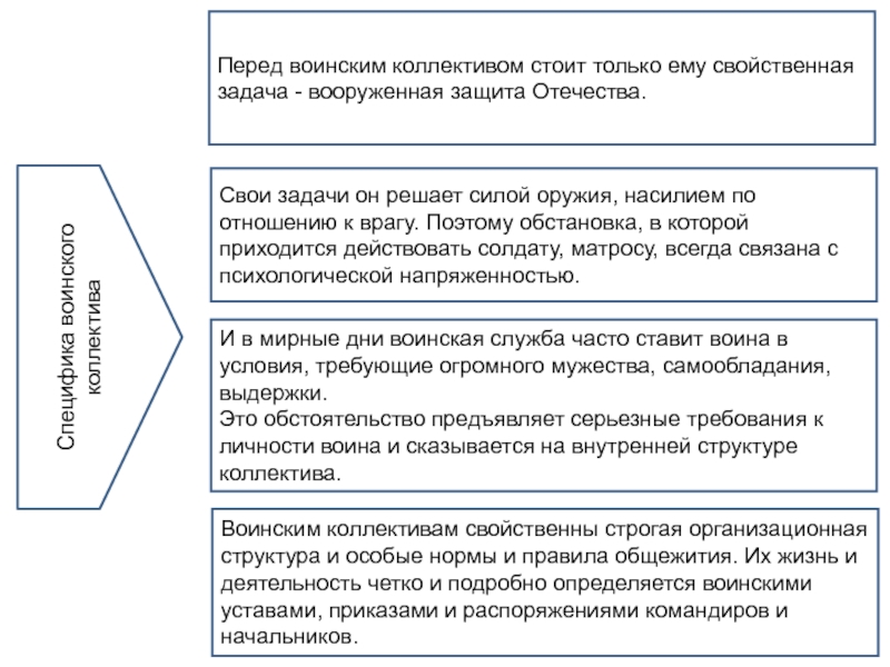 Реферат: Фамильярное обращение с серьезными понятиями