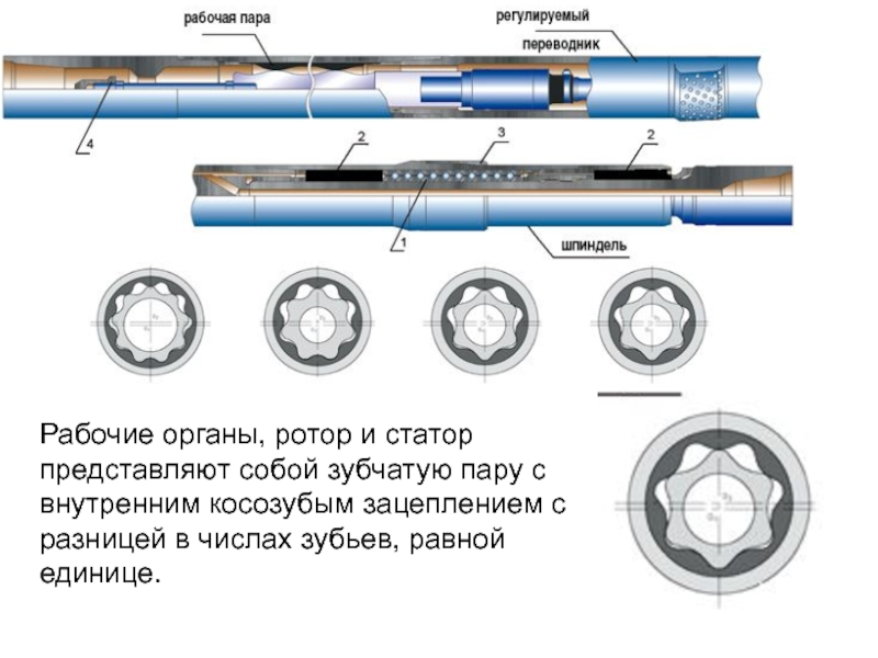 Винтовые забойные двигатели это