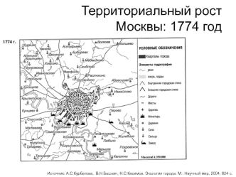 Территориальный рост Москвы: 1774 год