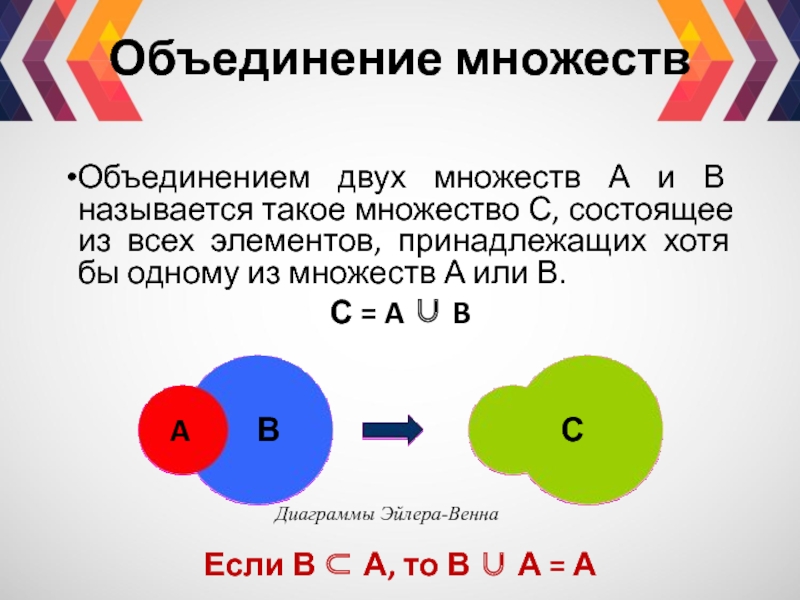 Законы объединение множеств