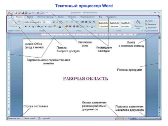 Текстовый процессор Word