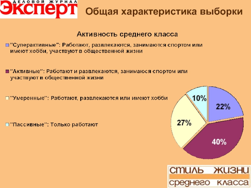 Характеристика выборки. Общая характеристика выборки.. Основные характеристики выборки. Эксперт для презентации.