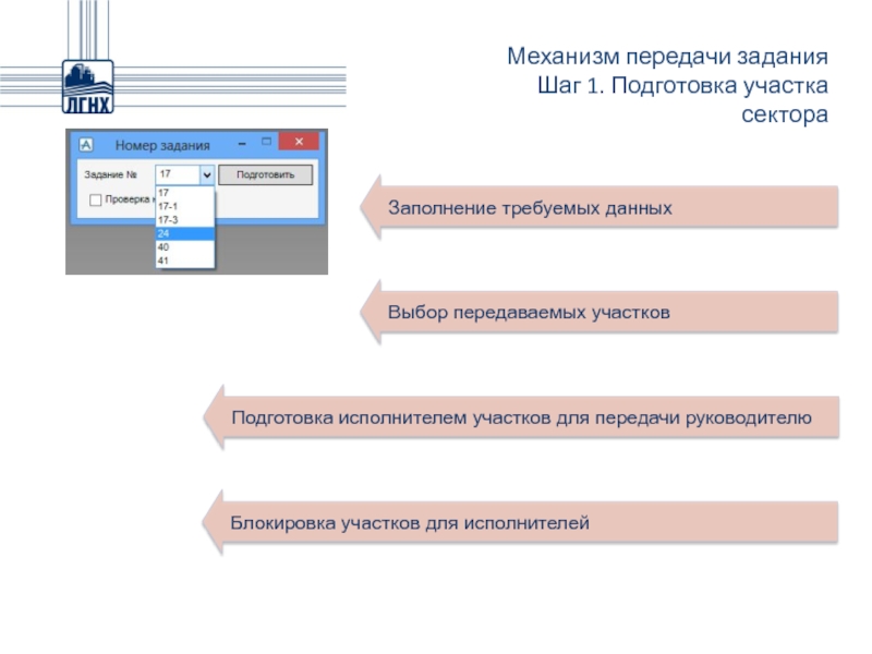 Отправленные выбрано. Выдача заданий смежным отделам при проектировании. Виды электронных заданий. Задание смежникам на проектирование. Выдача заданий смежным разделам.