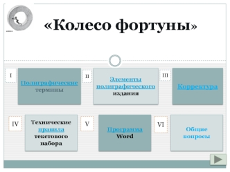 Колесо фортуны для студентов. Полиграфические термины