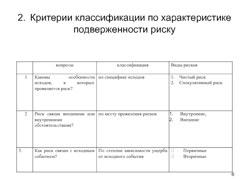 Критерии классификации. Критерия классификации риска. Классификационные критерии рисков. Характеристика классификационного критерия. Критерии классификации административных регламентов.