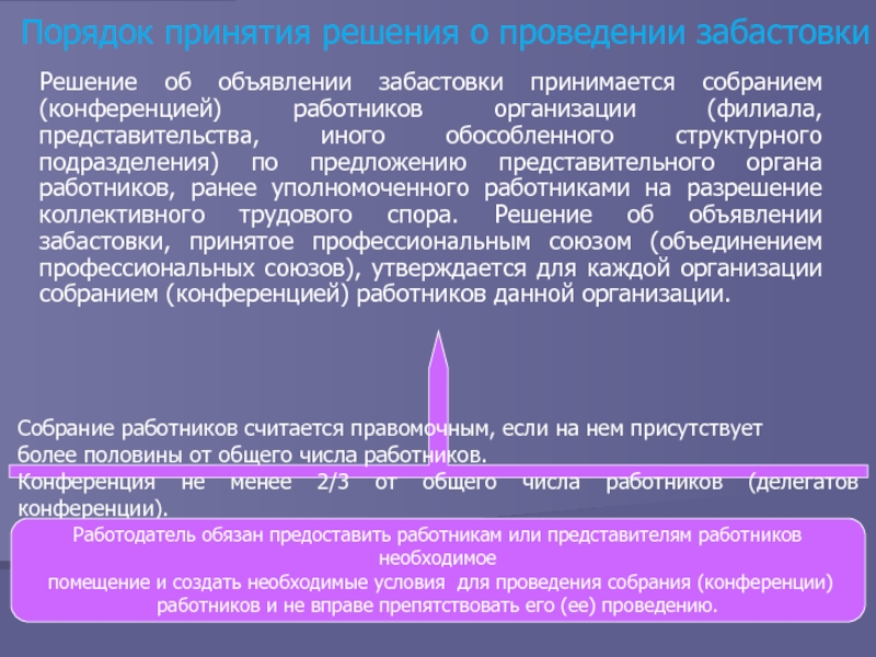 Забастовка как крайняя мера разрешения коллективного трудового спора презентация