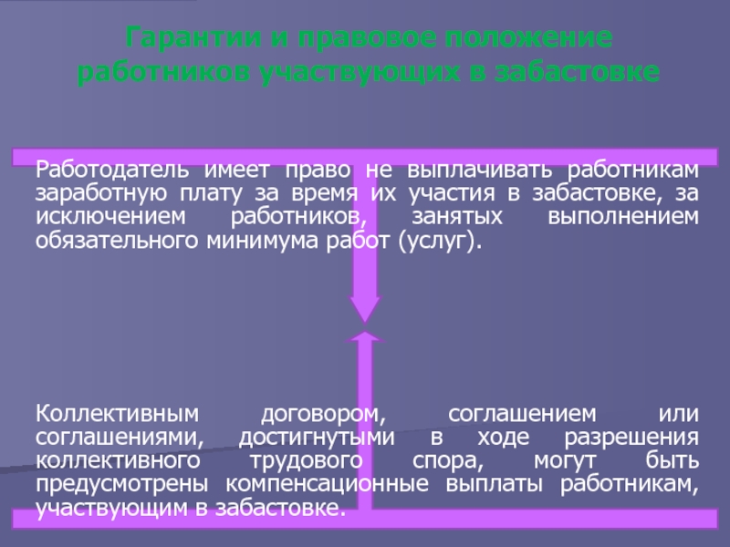 Забастовка как способ разрешения коллективного спора