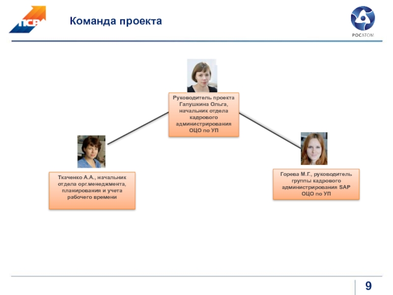 Руководитель группы проектов