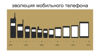 Эволюция мобильного телефона