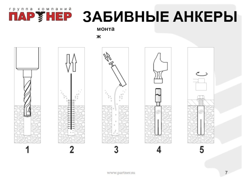 Что значит забивная. Забивной анкер схема монтажа. Анкер забивной принцип действия. Анкер забивной монтаж. Правильный монтаж забивного анкера.