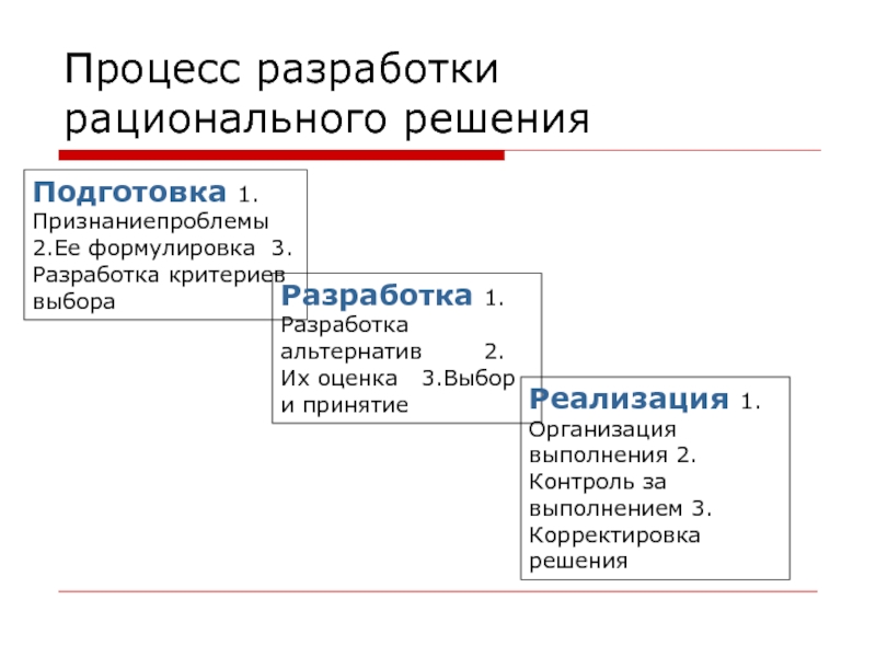 Рациональная разработка