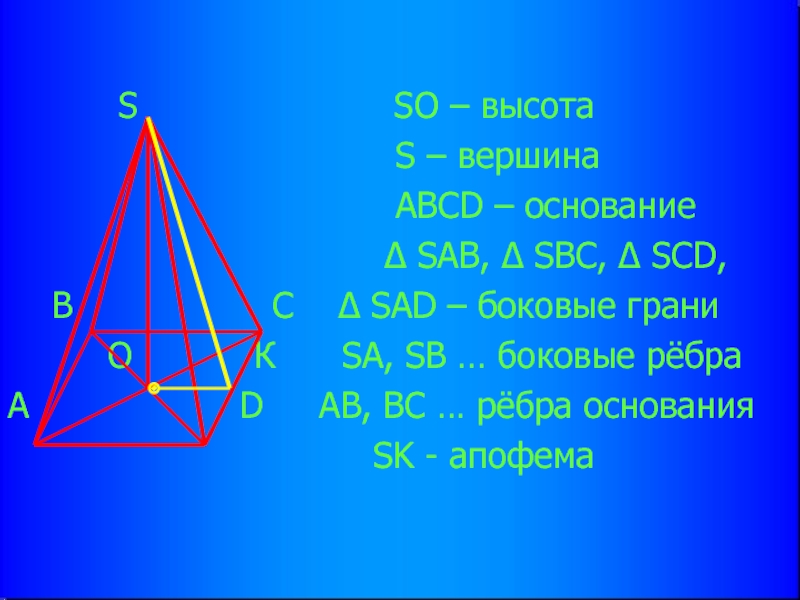 Ребро буква. Высоты из вершин основания. Высота боковой грани опущенная на боковое ребро. Боковые грани Sab, SDC И SBC наклонены к основанию. Пирамида с основанием квадрат вершина p.