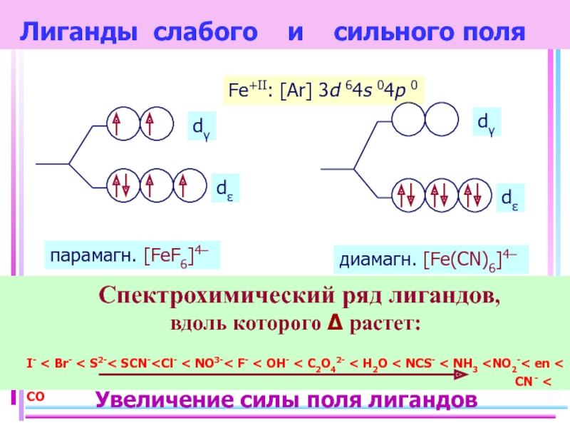 Поли сильный. Лиганды сильного и слабого поля. Лиганды сильного поля. Лиганды слабого поля. Ряд лигандов по силе поля.