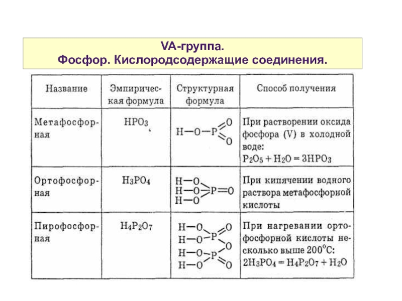 Химические свойства кислородсодержащих соединений. Сравнительная характеристика важнейших соединений фосфора. Соединения фосфора 9 класс таблица. Формулы соединений фосфора. Названия соединений фосфора.