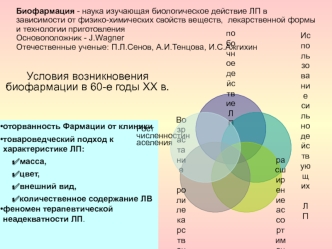 Условия возникновения биофармации в 60-е годы ХХ века