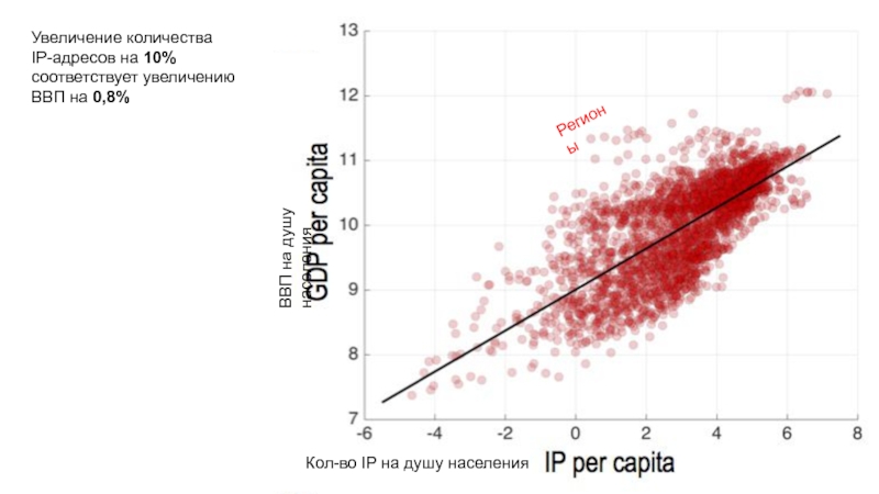 Увеличение соответствующих. Увеличение ВВП. Как увеличить ВВП. Как увеличить рост ВВП.