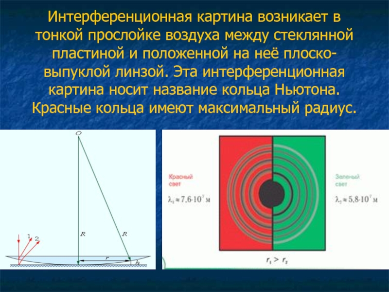 Какое обязательное условие должно выполняться для наблюдения интерференционной картины