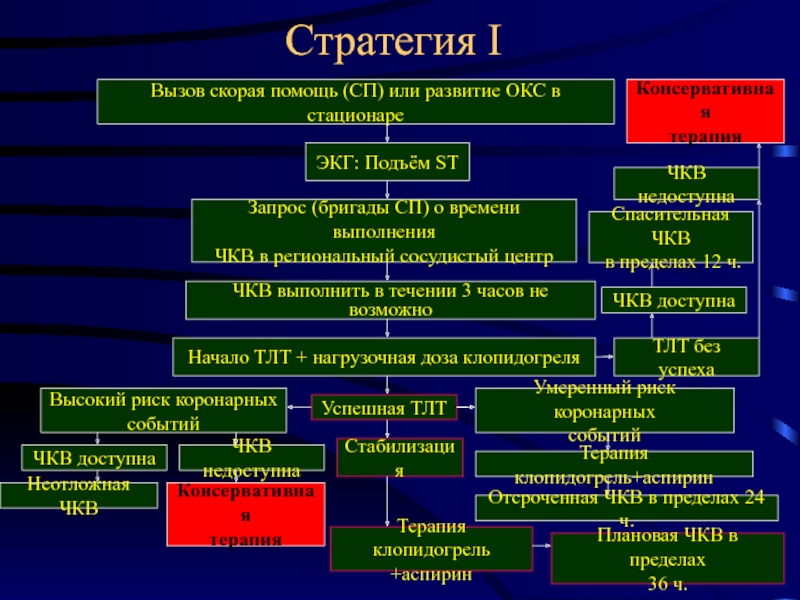 Чкв при окс