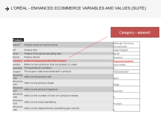 Enhanced ecommerce guidelines