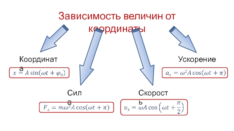 Зависимость величин в математике. Производная силы по координате.