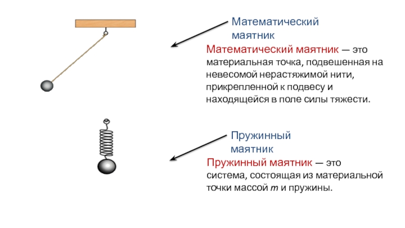 Малые колебания математического маятника