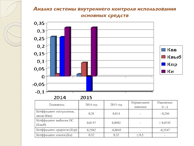 Мониторинг главная. Анализ системы внутреннего контроля. Контроль анализа основных средств. Задачи внутреннего контроля основных средств. Оценка состояния внутреннего контроля.