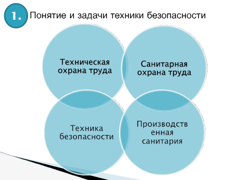 Основы техники безопасности презентация