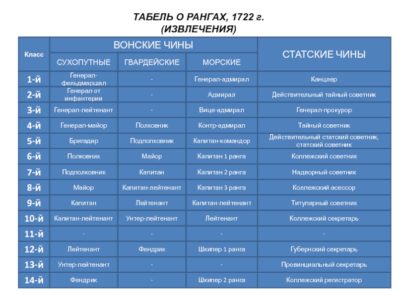 Табель о рангах проект