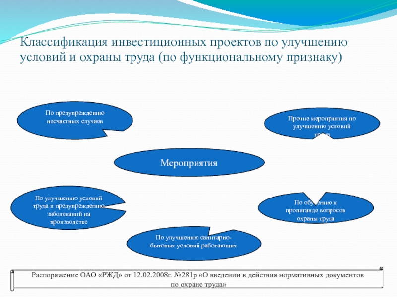 Проекты по улучшению