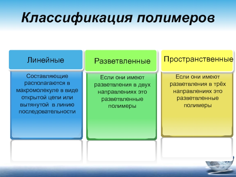 Полимеры в современном мире проект