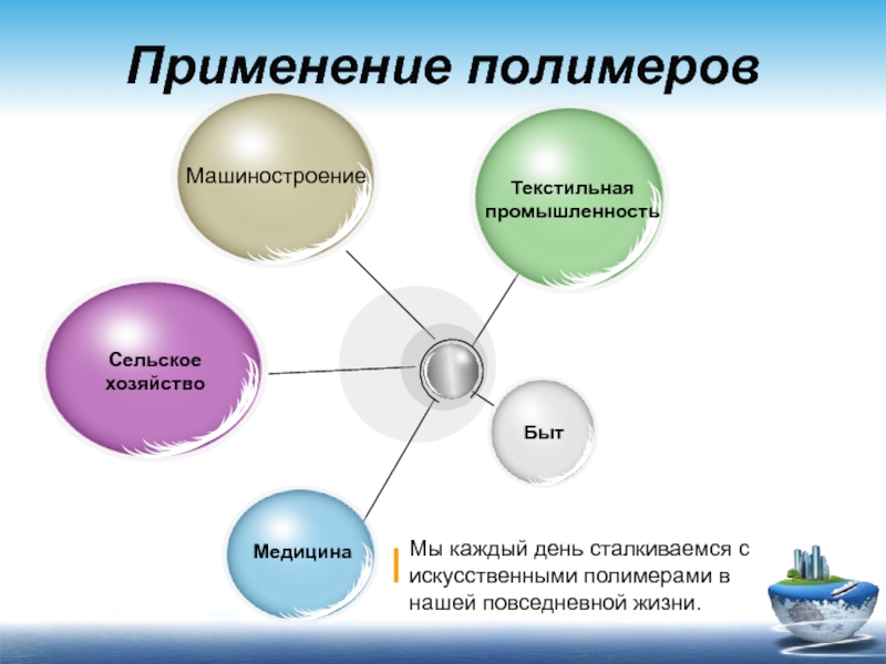 Роль полимеров в современном мире проект