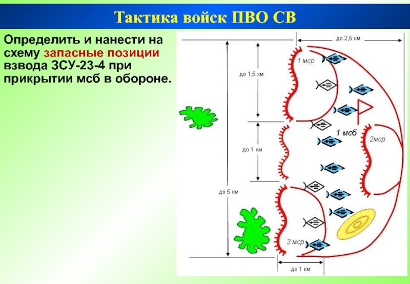 Тактика 10. Тактика войск ПВО. Гранатометный взвод в обороне. Тактика боя ПВО. Тактика расположения войск.