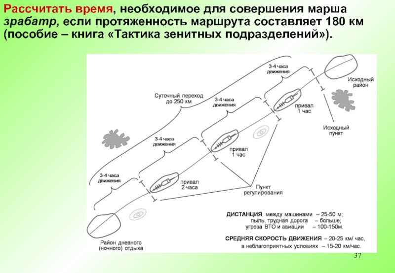 Маршрут марш. Тактика ПВО. Расчет времени тактика. Тактика войск ПВО. Совершение марша суточный переход схема.