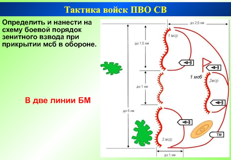 Тактика действий. Боевой порядок мотострелкового батальона в маневренной обороне. Боевой порядок ПВО. Боевой порядок зенитного ракетного взвода. Боевой порядок зенитного ракетного взвода в обороне.