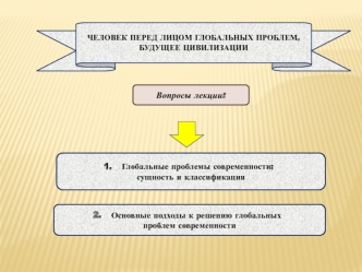 Человек перед лицом глобальных проблем. Будущее цивилизации. (Лекция 10.2)