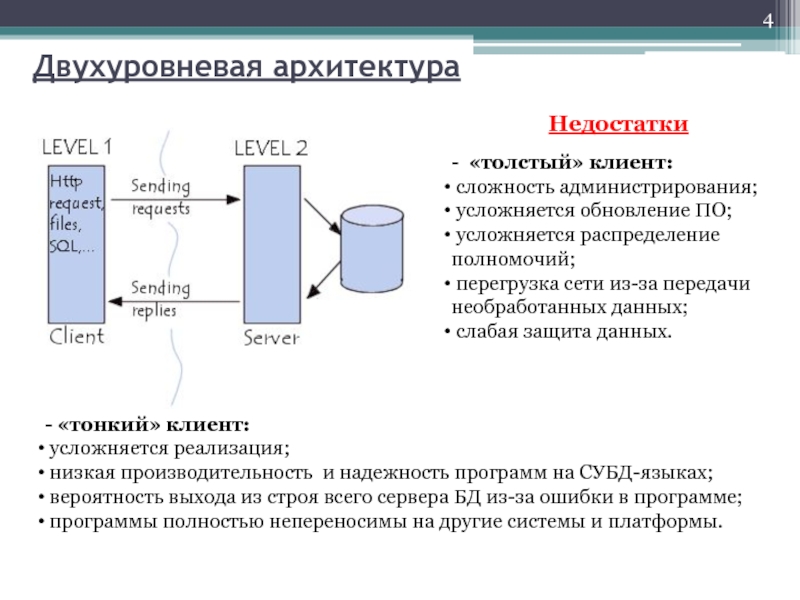 Недостатки архитектуры