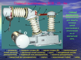 Главный выключатель ВОВ - 25 - 4м
